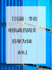 民调：李在明执政首周支持率为58.6%